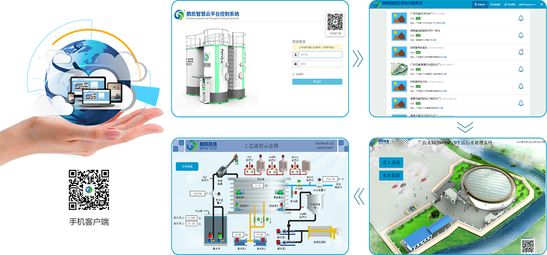 鵬凱智慧云平臺控制系統