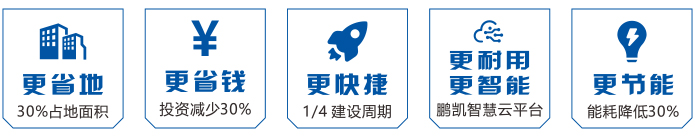 鵬凱圓-模塊化(裝配式)污水處理系統(tǒng)優(yōu)勢