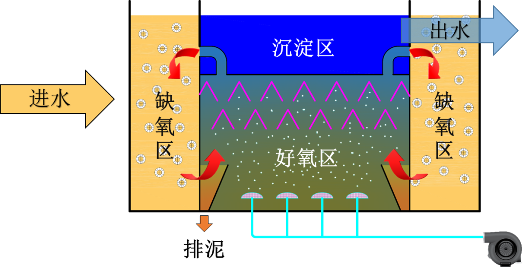 裝配式污水廠核心技術(shù)