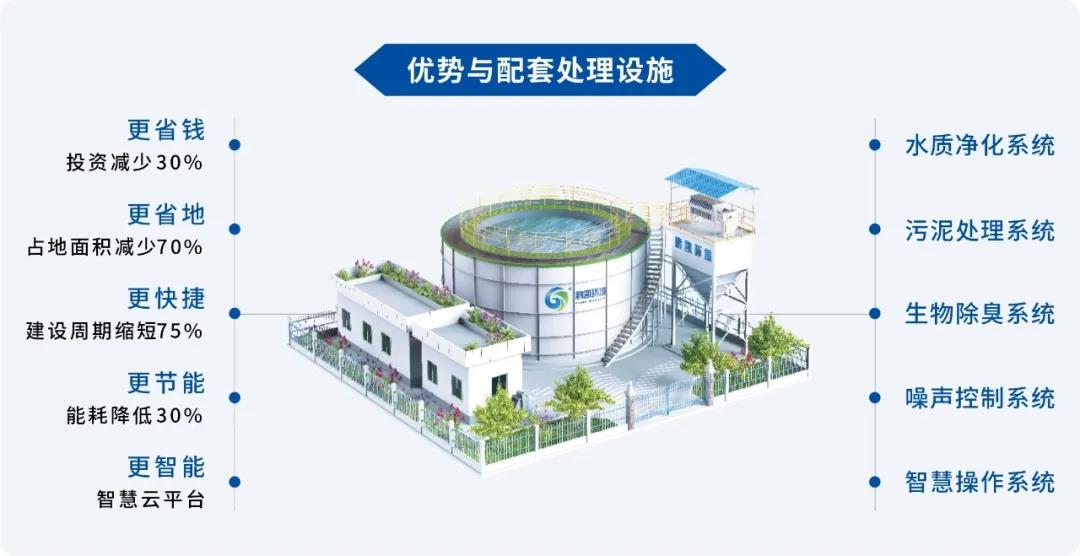 裝配式污水廠優勢