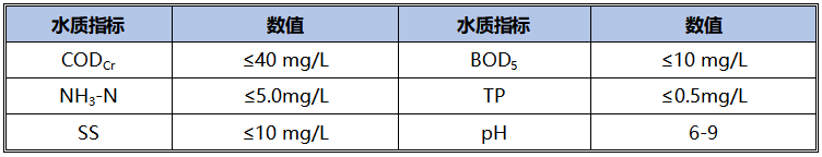 進水水質指標參考及出水水質要求