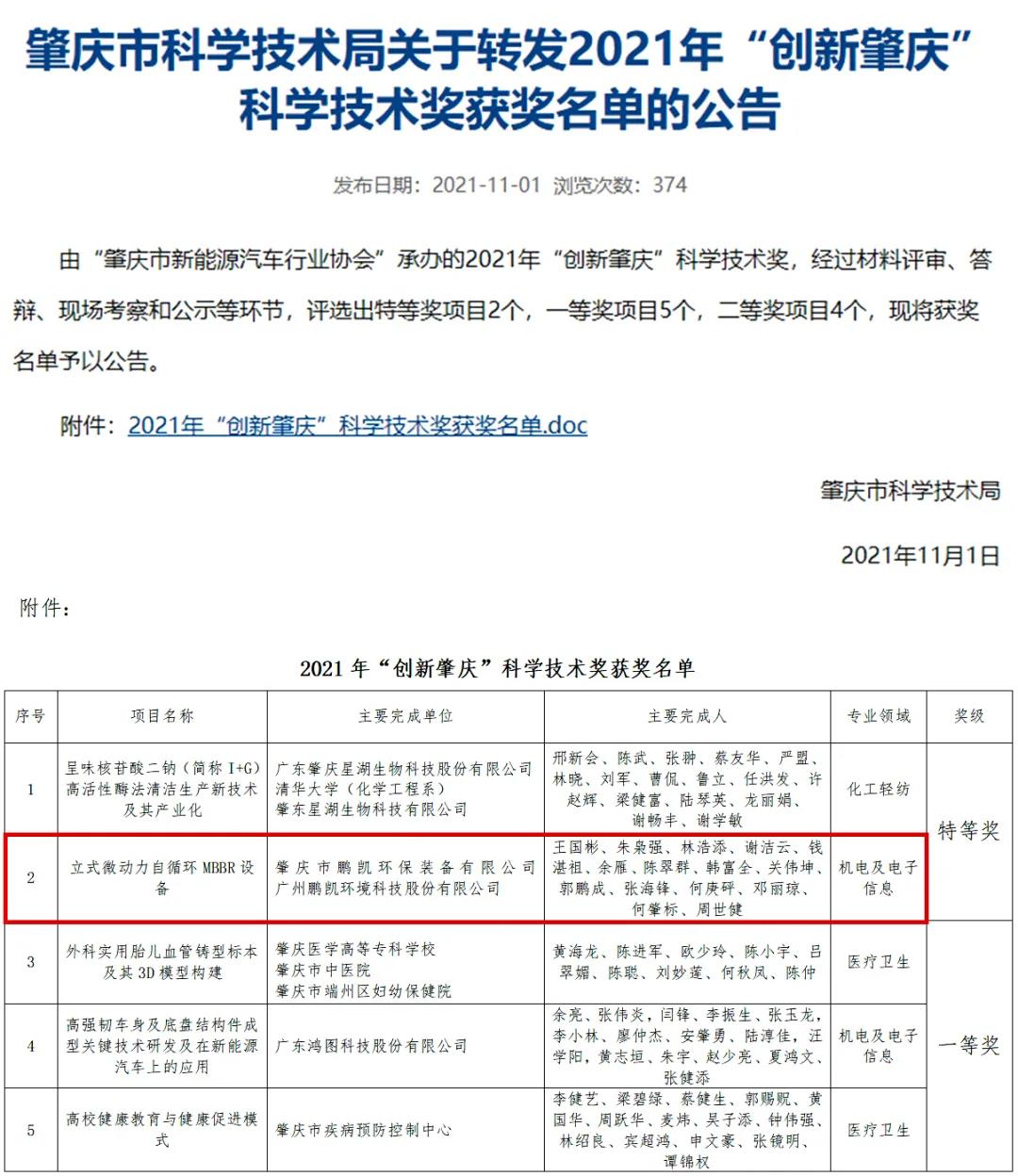 鵬凱環境斬獲2021年“創新肇慶”科學技術獎特等獎!