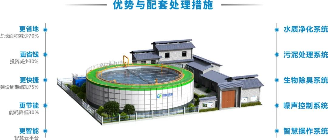 裝配式污水廠綜合優勢