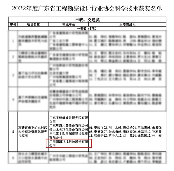 鵬凱環(huán)境榮獲“2022年度廣東省工程勘察設(shè)計(jì)行業(yè)協(xié)會科學(xué)技術(shù)獎”一等獎