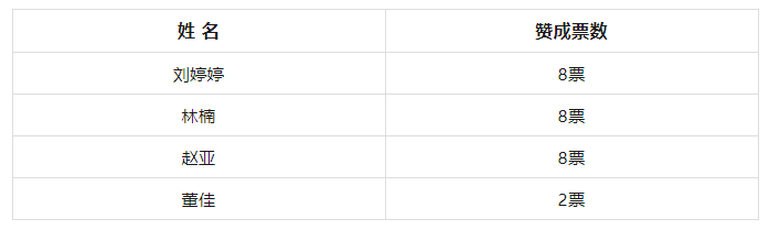 《鵬凱黨訊》2023年第5期 中共廣州鵬凱環境科技股份有限公司支部會議專題報道